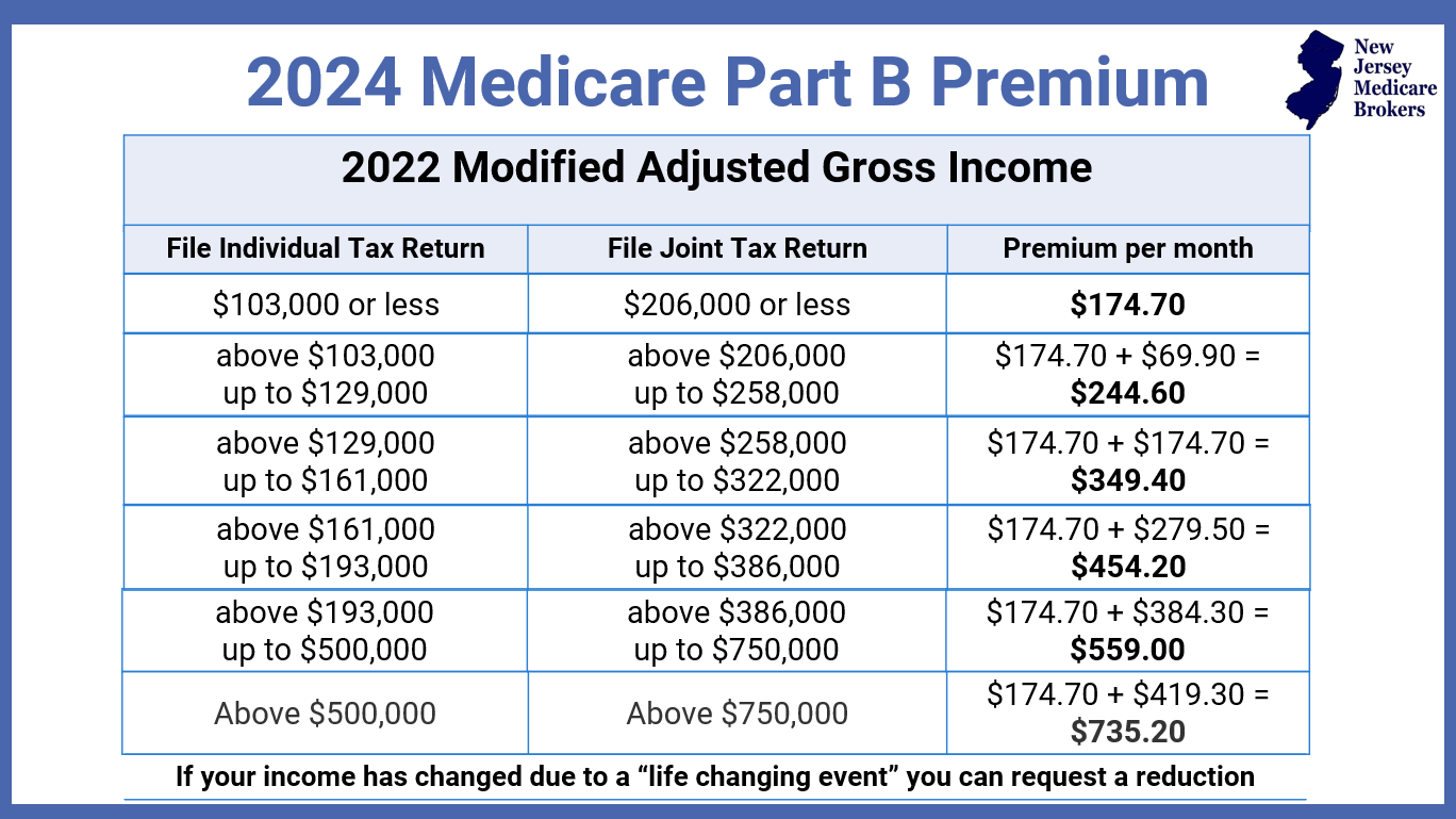 Medicare Part D Plans 2025 Nj Helen S Boyd