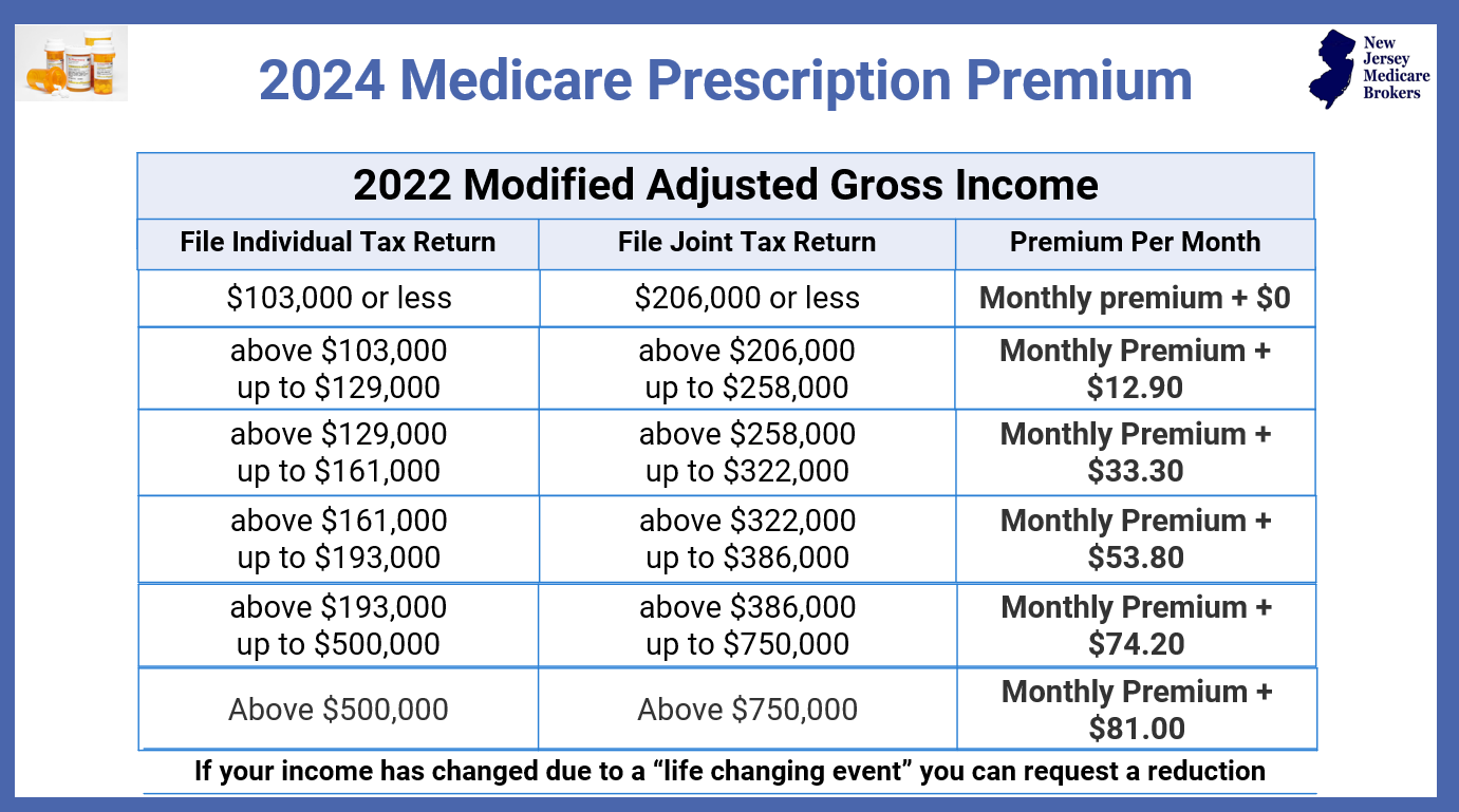 Medicare And Social Security Updates For 2024 New Jersey Medicare Brokers   BZzoX4kLwVhuEXDD4evqk3gx