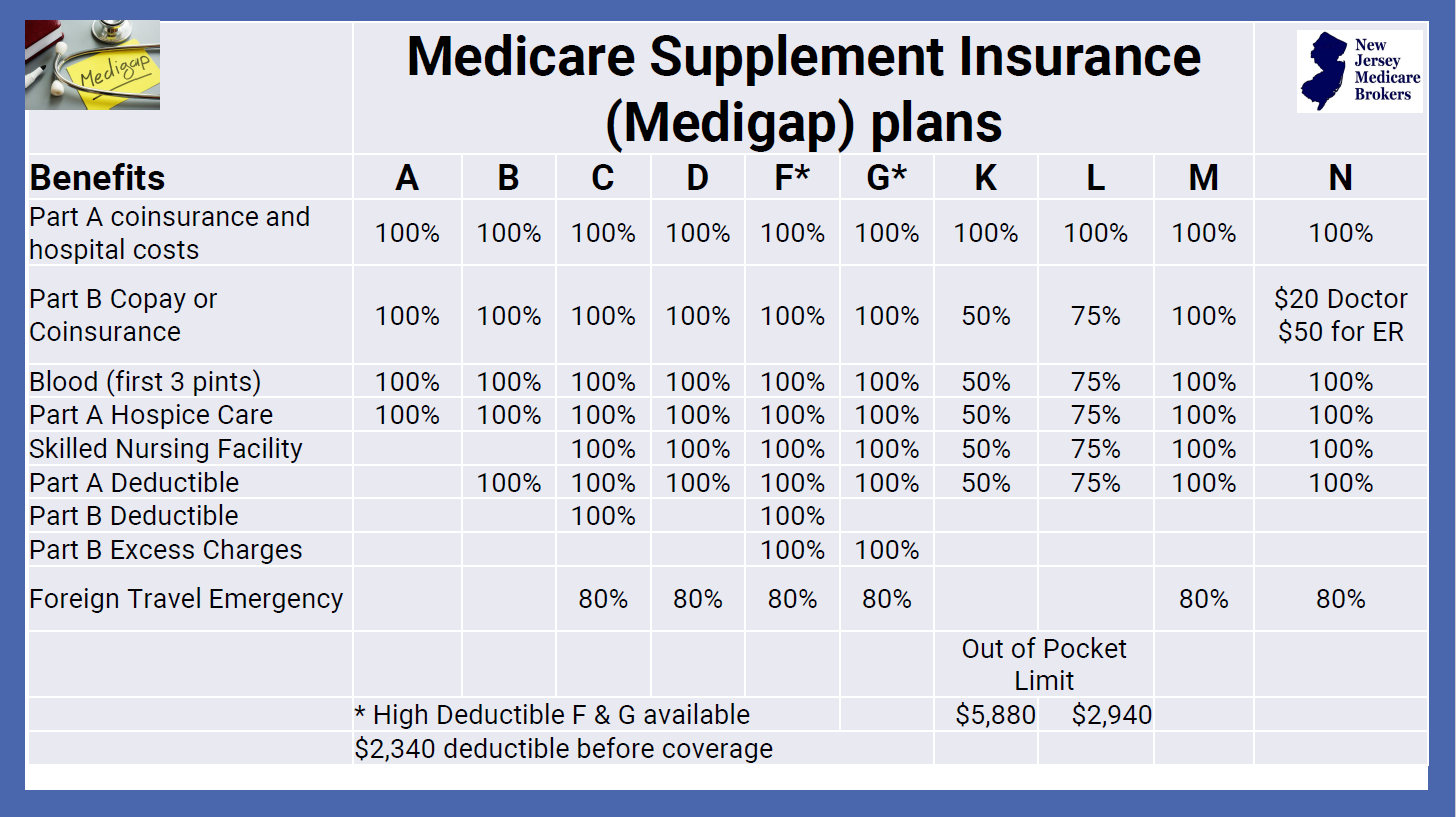 New Jersey Insurance Programs