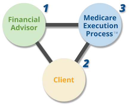 diagram_triangle_MEP