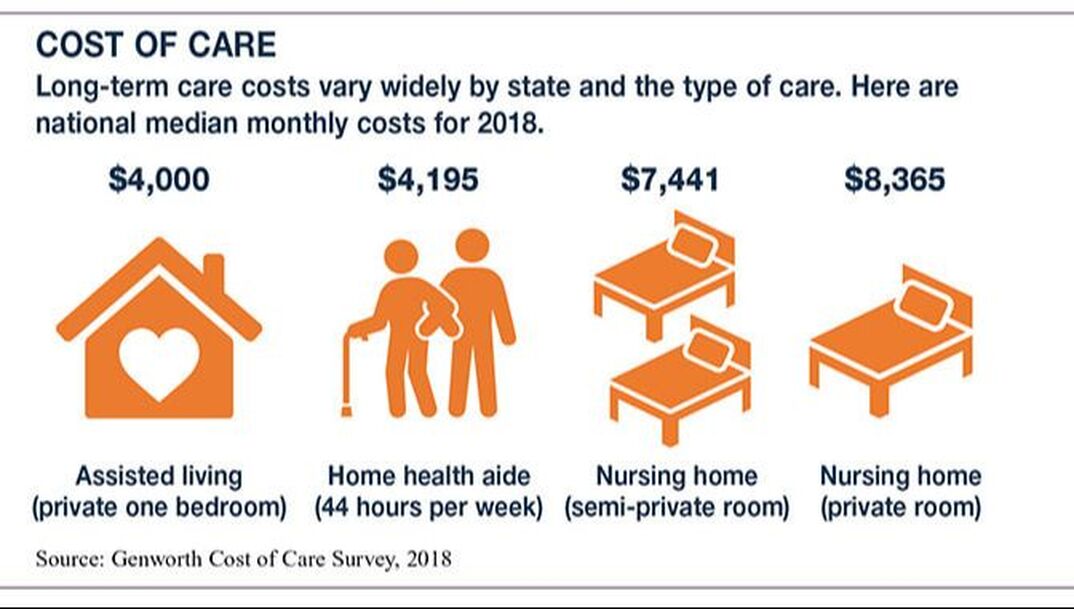 ltc-cost-of-care